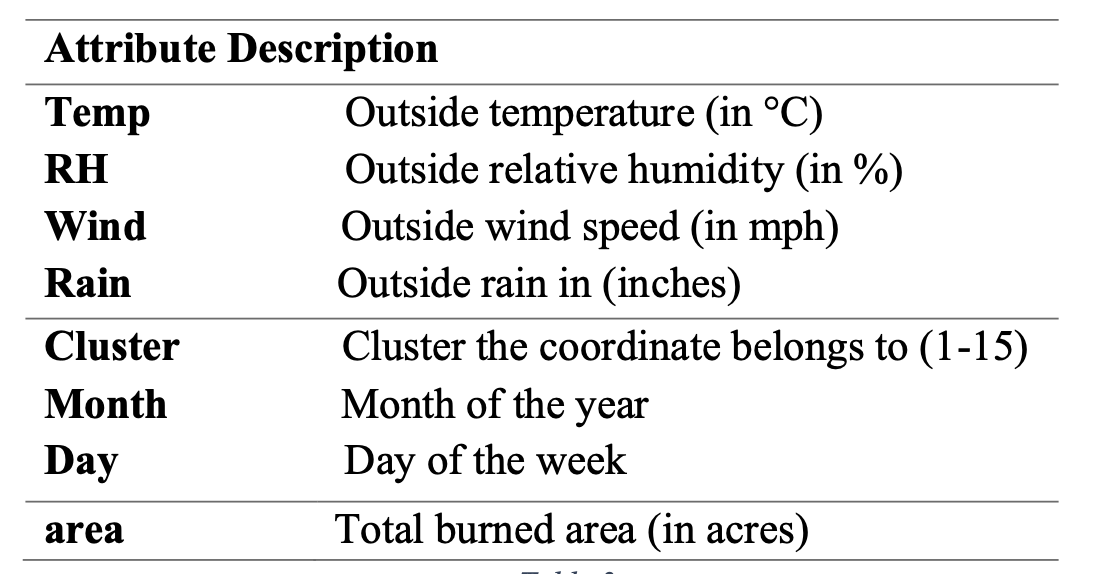 Attributes of Fire